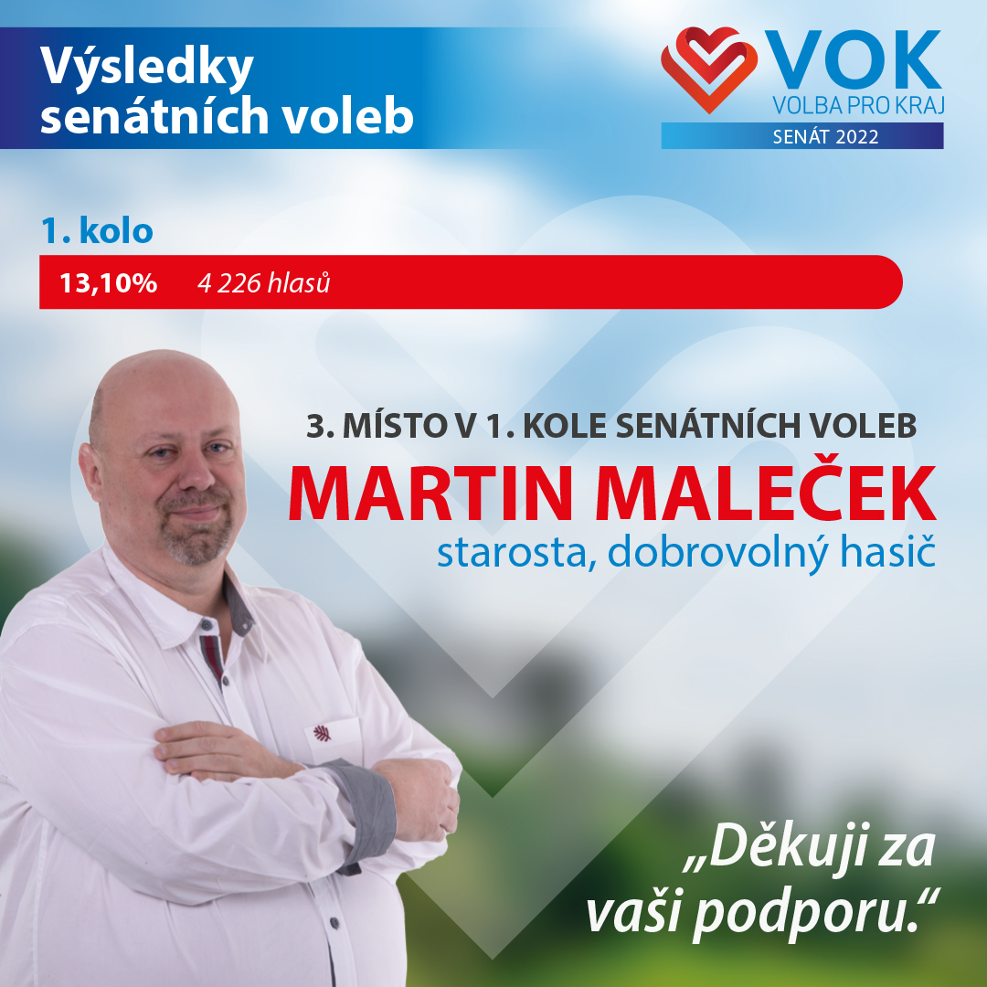 Martin Maleček senát 2022