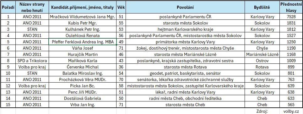 R-Červenka-výsledky